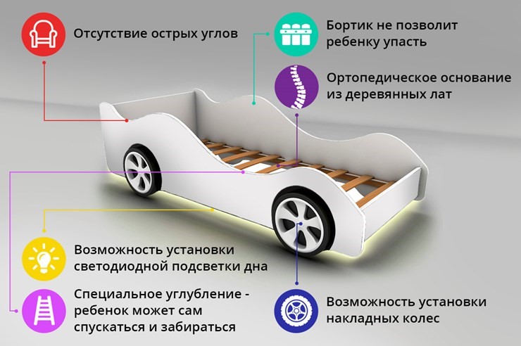 Детская кровать-машина Audi в Краснодаре - изображение 2