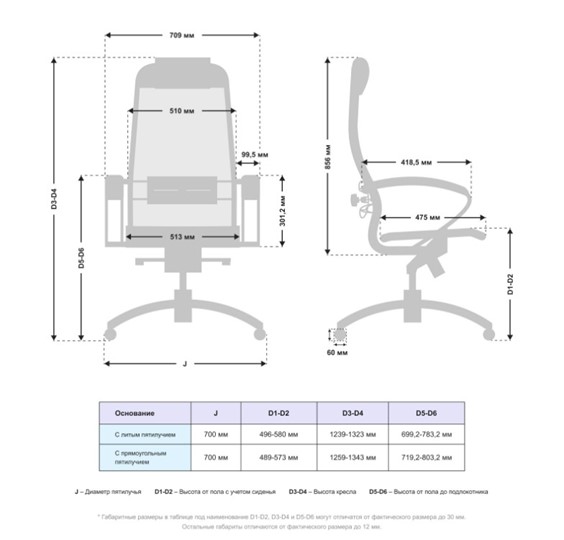 Офисное кресло Samurai S-1.041 MPES Черный плюс в Краснодаре - изображение 4