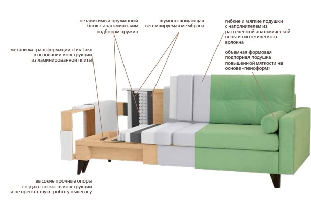 Прямой диван Фидэль в Новороссийске - изображение 6