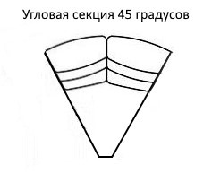 Угловая секция Мишель 45 градусов в Новороссийске