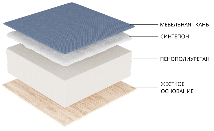 Кухонный диван Деметра, Белый (экокожа) в Сочи - изображение 6